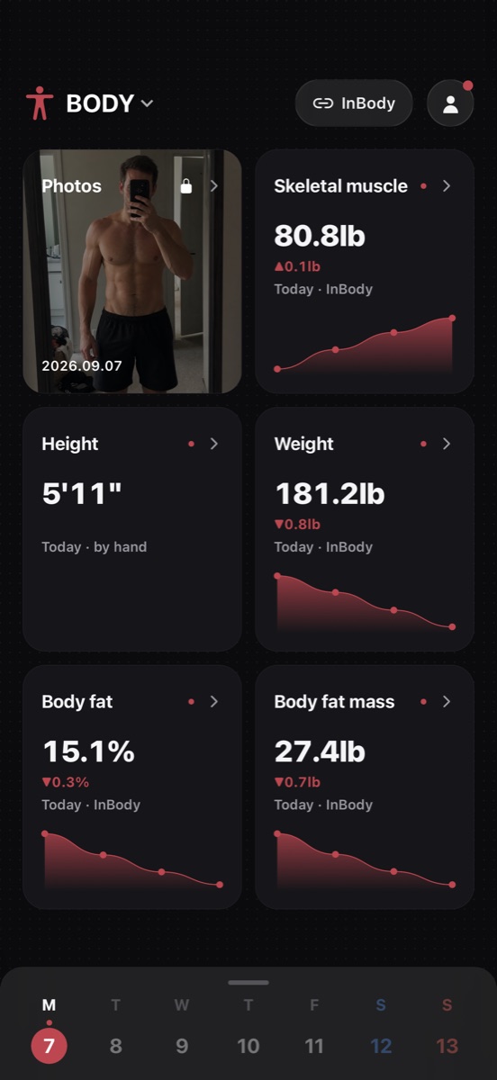 REDDY body journal