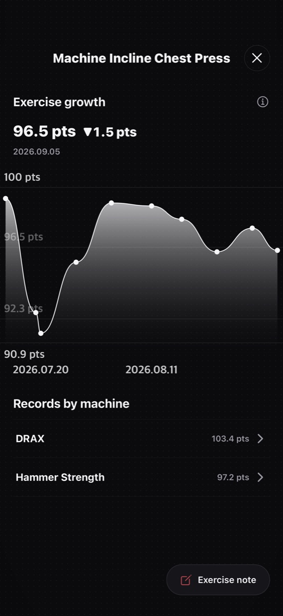 REDDY exercise detail with per-set history